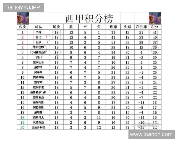 塞维利亚主场大胜，继续领跑西甲积分榜：解密他们的成功之道